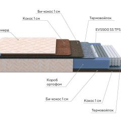 PROxSON Матрас Balance Double F (Ткань Синтетический жаккард) 120x190 в Елабуге - elabuga.mebel24.online | фото 8