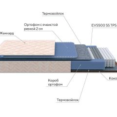 PROxSON Матрас Balance Duo M/S (Ткань Синтетический жаккард) 120x190 в Елабуге - elabuga.mebel24.online | фото 10