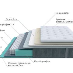 PROxSON Матрас Glory Soft (Трикотаж Prestige Steel) 120x200 в Елабуге - elabuga.mebel24.online | фото 7