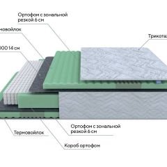 PROxSON Матрас Green Comfort M (Tricotage Dream) 120x190 в Елабуге - elabuga.mebel24.online | фото 7