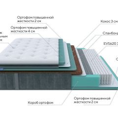 PROxSON Матрас Paradise Firm (Трикотаж Prestige Steel) 120x190 в Елабуге - elabuga.mebel24.online | фото 6