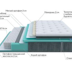 PROxSON Матрас Paradise Soft (Трикотаж Prestige Steel) 120x200 в Елабуге - elabuga.mebel24.online | фото 6