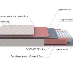 PROxSON Матрас Standart Light M Roll (Ткань Жаккард) 140x200 в Елабуге - elabuga.mebel24.online | фото 7