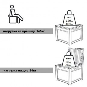 Квадратный сундук Cube Rattan 208 л в Елабуге - elabuga.mebel24.online | фото 6