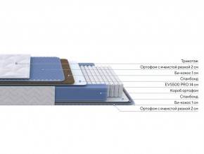 PROxSON Матрас Active Comfort M (Ткань Трикотаж Эко) 90x190 в Елабуге - elabuga.mebel24.online | фото 2