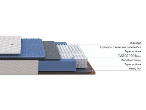 PROxSON Матрас Balance Duo M/S (Ткань Синтетический жаккард) 180x190 в Елабуге - elabuga.mebel24.online | фото 2