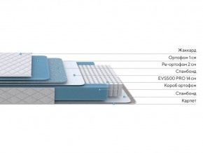 PROxSON Матрас FIRST 500 Flat M (Ткань Синтетический жаккард) 120x200 в Елабуге - elabuga.mebel24.online | фото 2