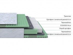 PROxSON Матрас Green Comfort M (Tricotage Dream) 120x190 в Елабуге - elabuga.mebel24.online | фото 2