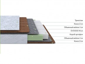 PROxSON Матрас Green F (Tricotage Dream) 90x210 в Елабуге - elabuga.mebel24.online | фото 2