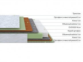 PROxSON Матрас Green M (Tricotage Dream) 200x200 в Елабуге - elabuga.mebel24.online | фото 2