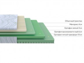 PROxSON Матрас Motion Memo Flex S (Motion Dream) 200x200 в Елабуге - elabuga.mebel24.online | фото 2